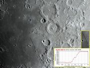 RUPES RECTA (Straight Wall).