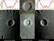 Composição Clássica: 3 vezes COPERNICUS e diagramas de perfis..