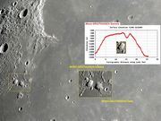 MONS GRUITHUISEN GAMMA.