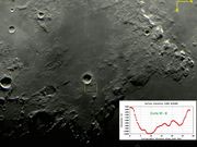 Provável cratera fantasma junto à cratera MANILIUS.