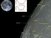 As crateras CARDANUS,  KRAFFT e a Catena KRAFFT