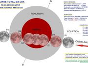 Eclipse Lunar Total em 15/04/2014 - Previsões.