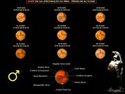 Perigeu de MARTE 2020 - aproximação da TERRA - 06/10/2020